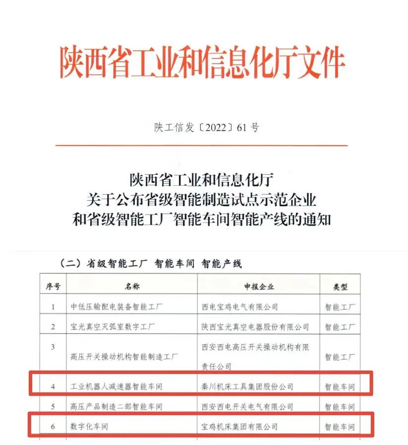 獲批陜西省“智能車間”！